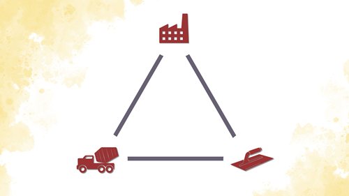 Communication Triangle 
Site
Solomon Colors
