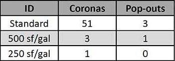 Day 1 Test Data
Site
Solomon Colors
